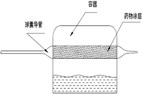 球囊導(dǎo)管魯爾接頭連接件如何測(cè)試？