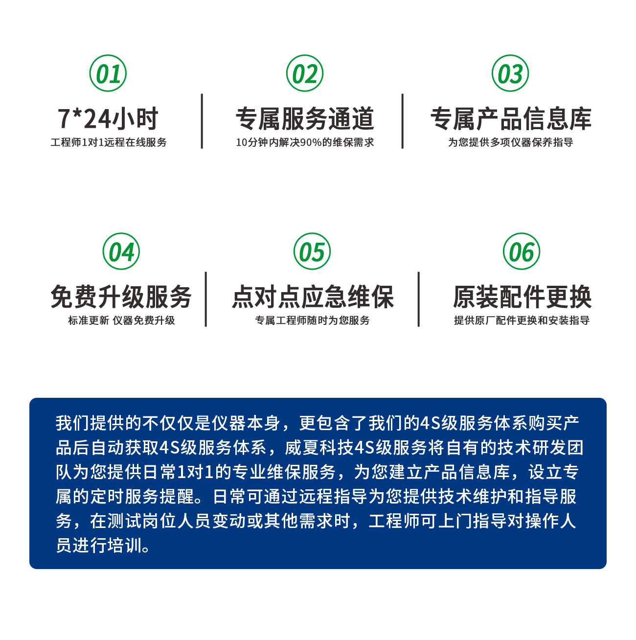 ISO80369All-C6%魯爾圓錐接頭多標準測試儀